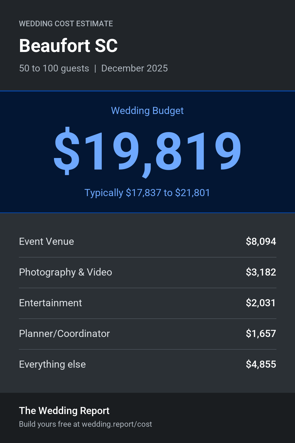 Wedding cost estimate for Beaufort SC