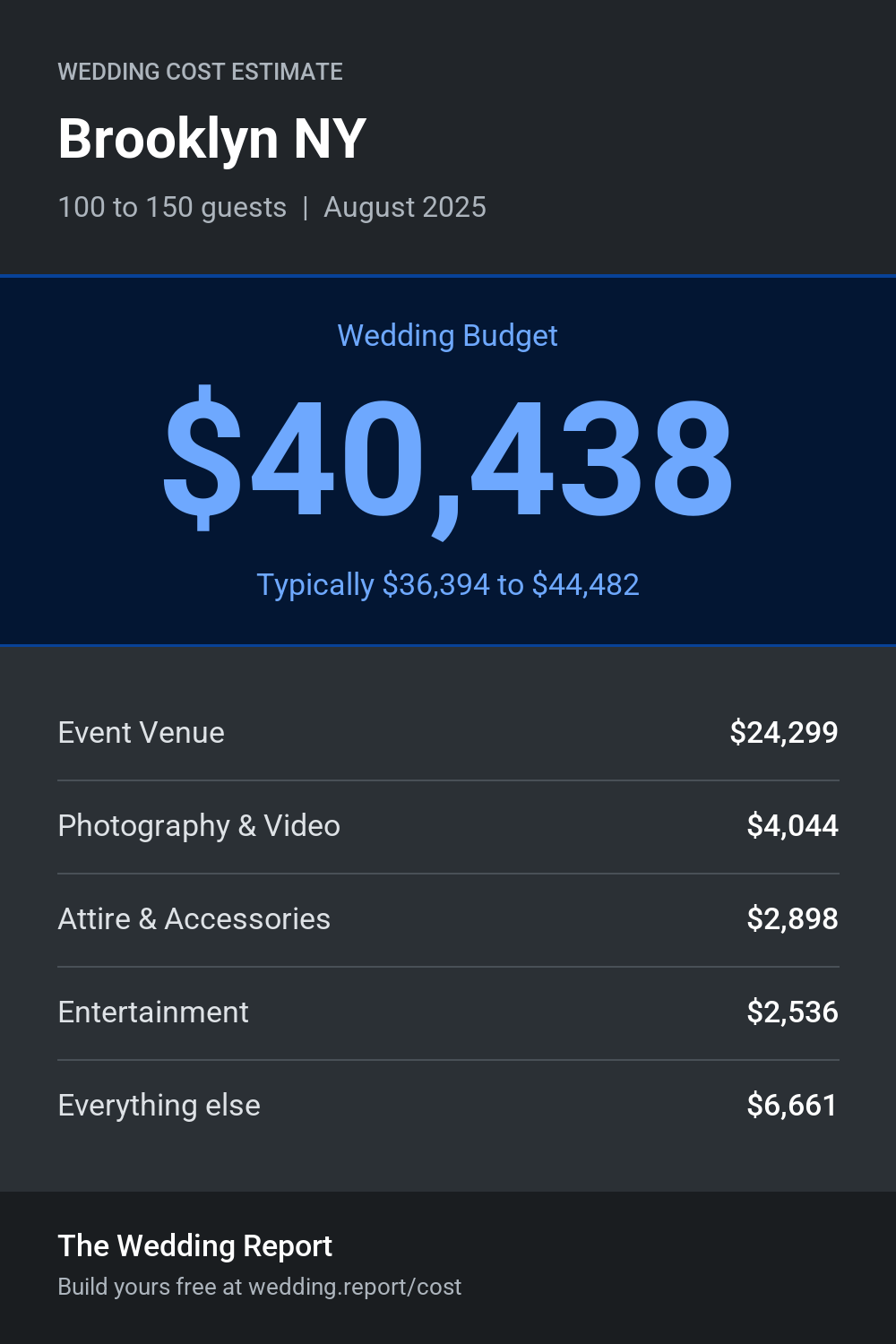 Wedding cost estimate for Brooklyn NY