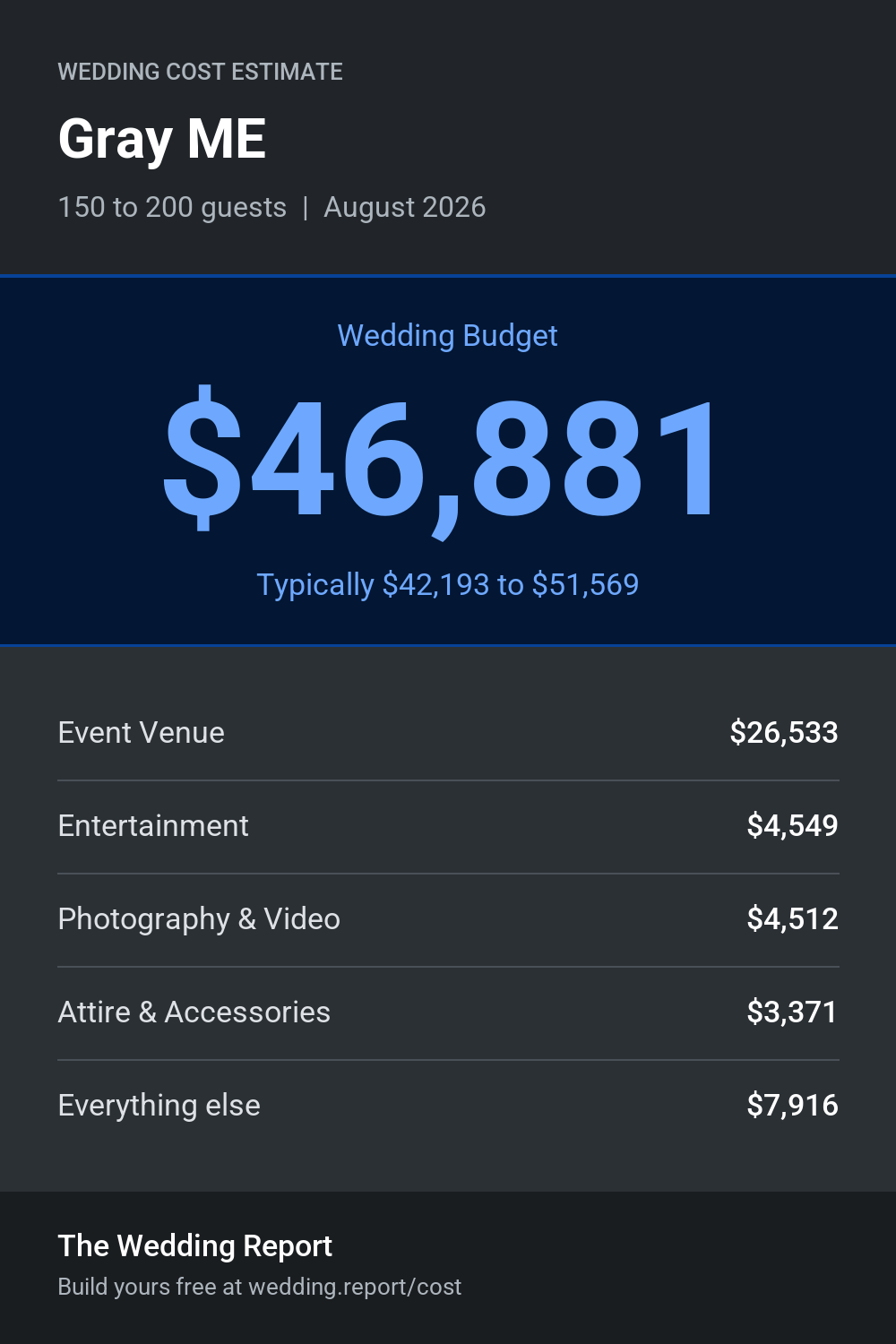Wedding cost estimate for Gray ME