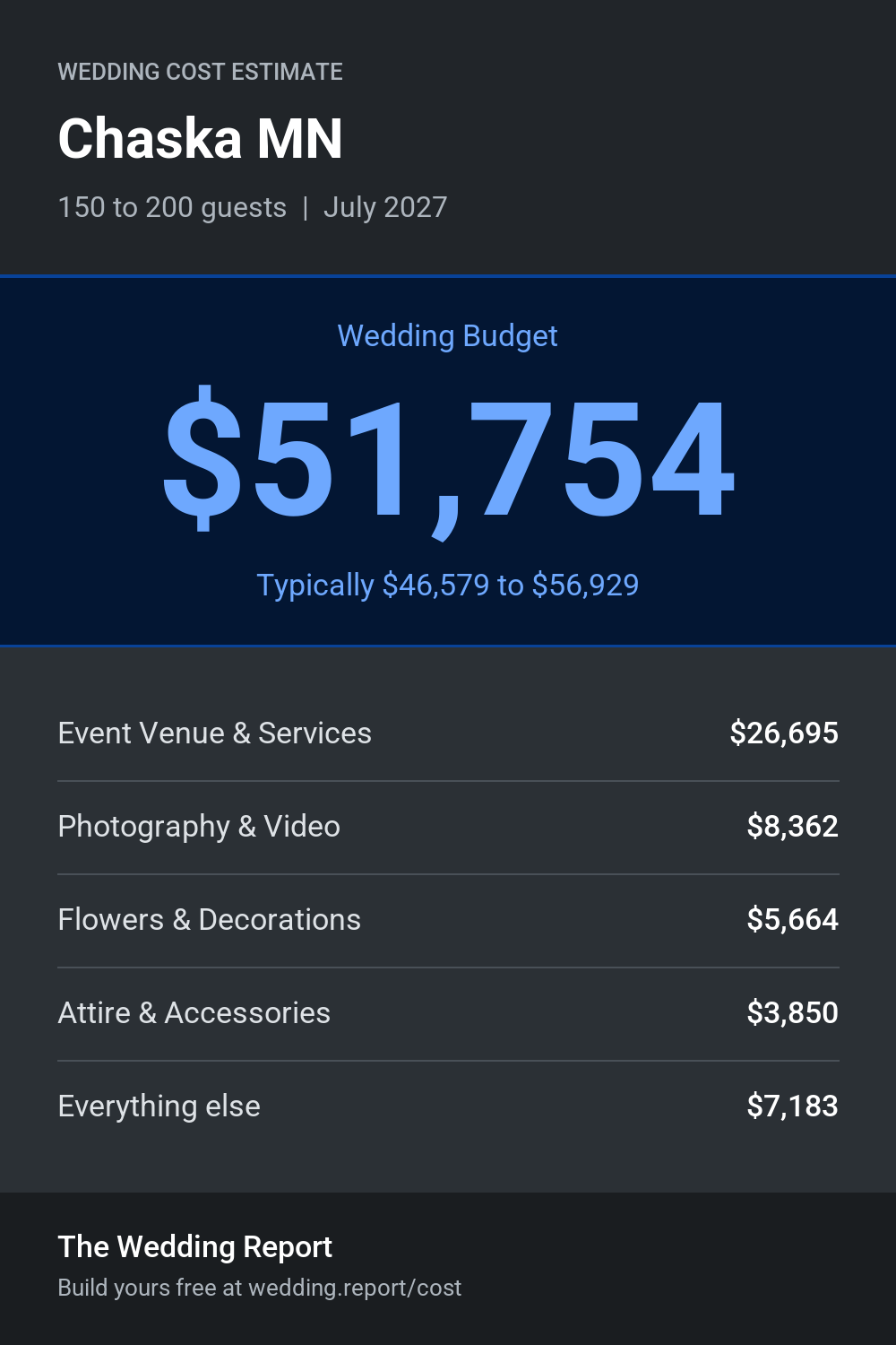 Wedding cost estimate for Chaska MN