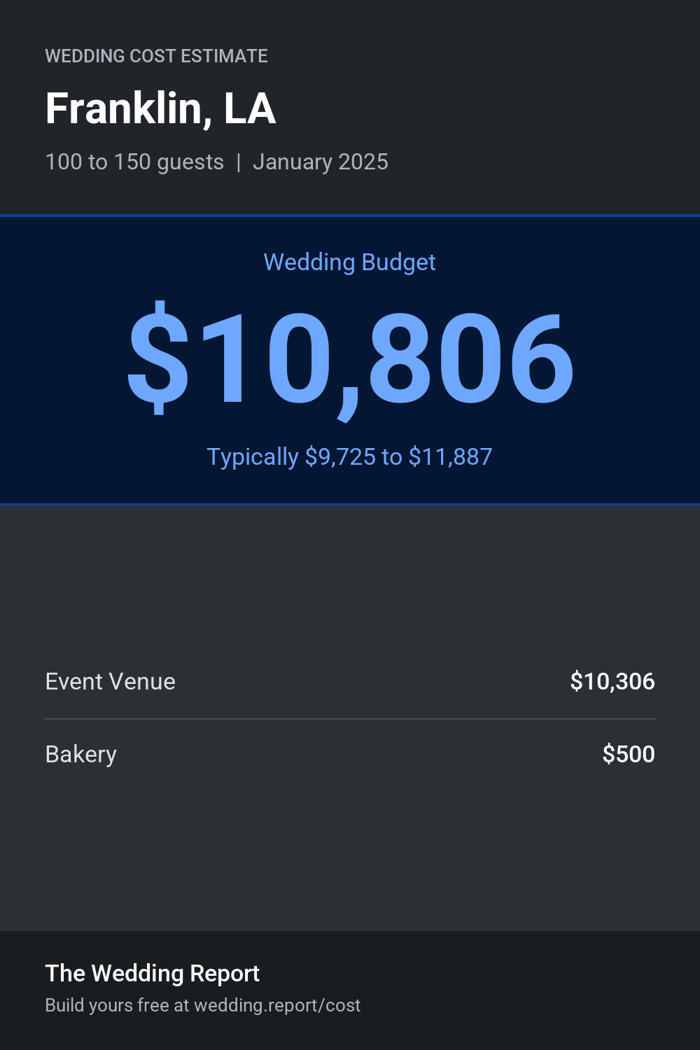 Wedding cost estimate for Franklin, LA