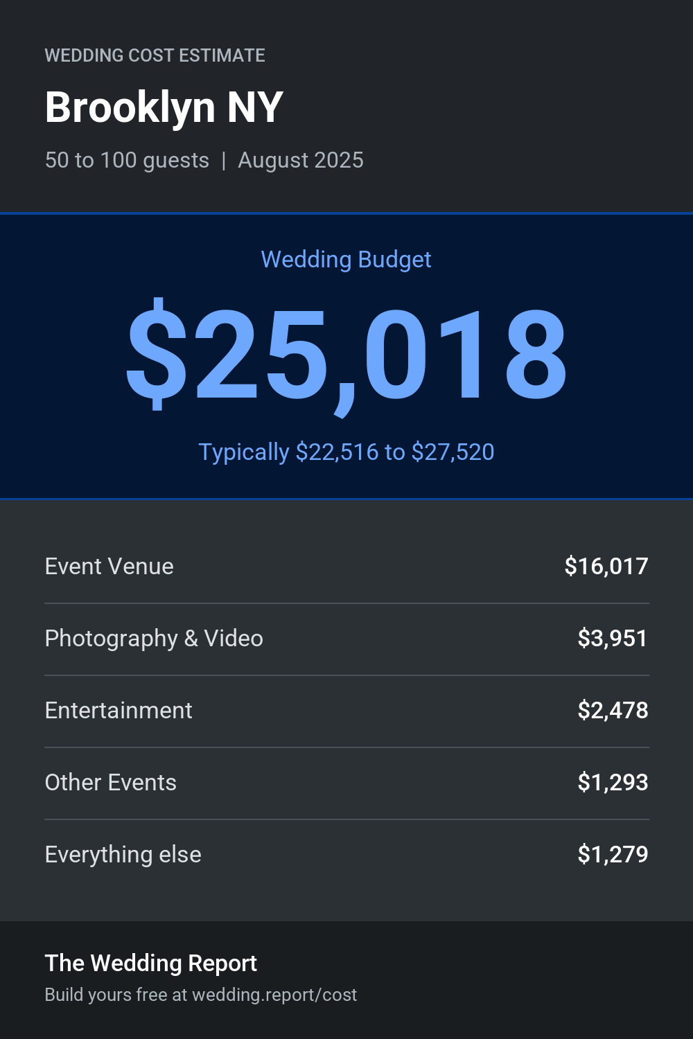 Wedding cost estimate for Brooklyn NY