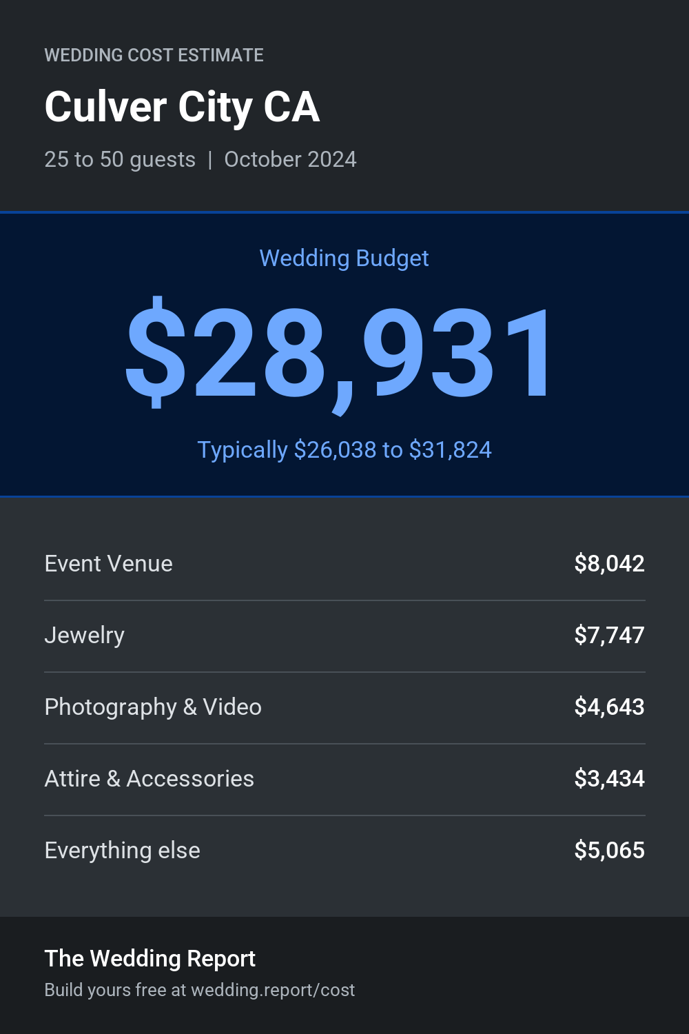 Wedding cost estimate for Culver City CA