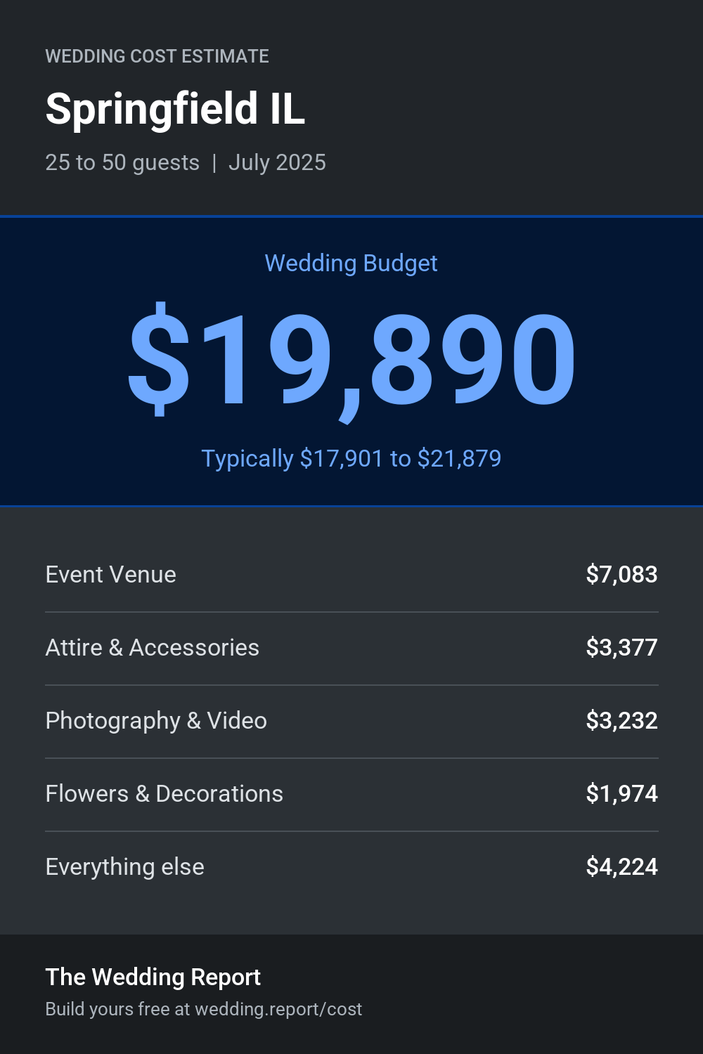 Wedding cost estimate for Springfield IL