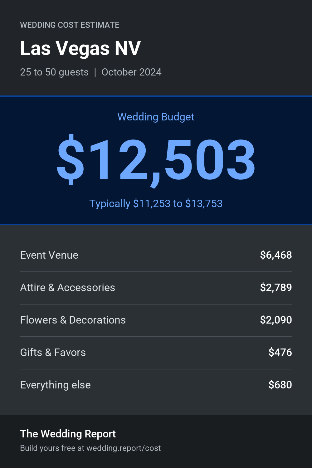 Wedding cost estimate for Las Vegas NV