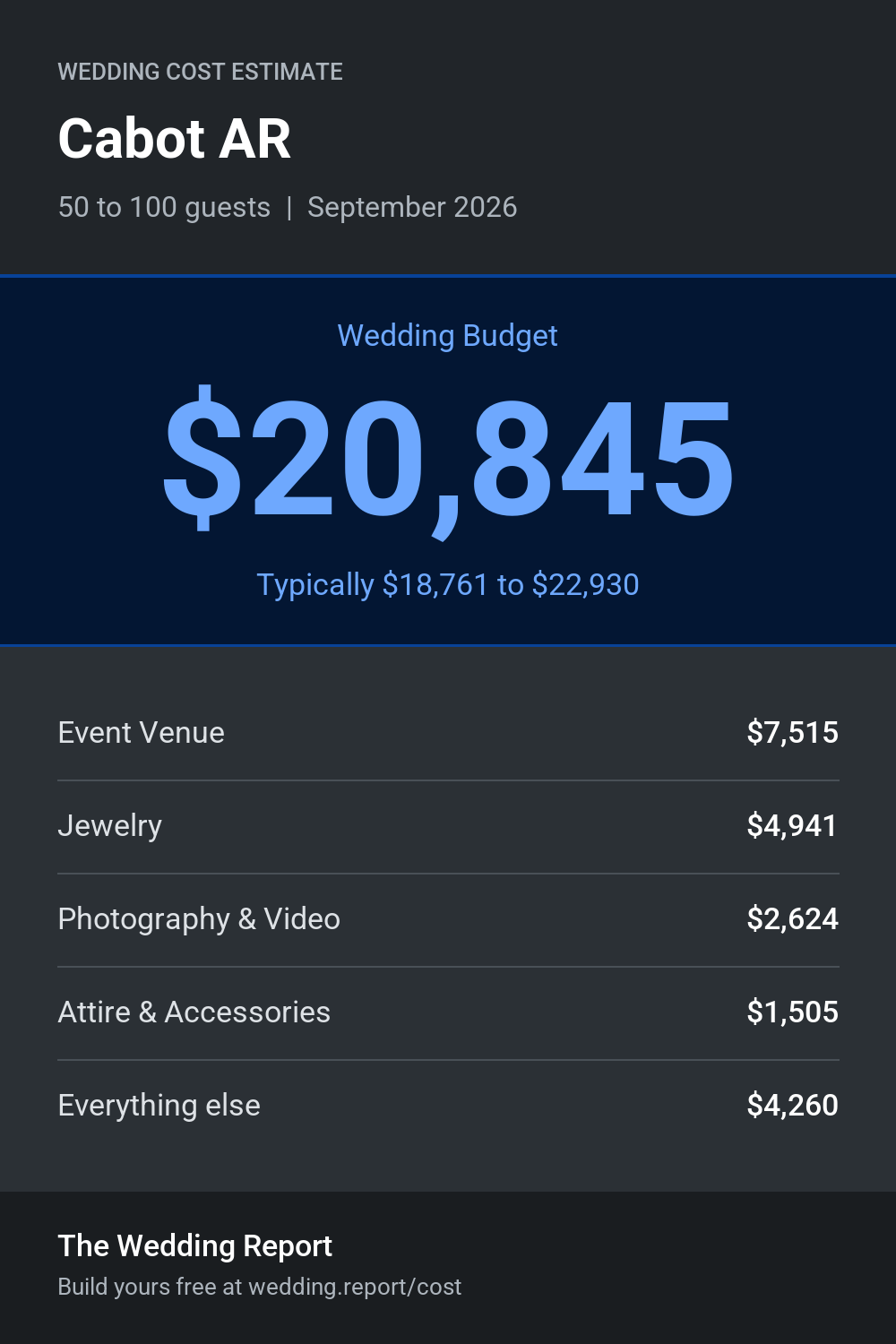 Wedding cost estimate for Cabot AR