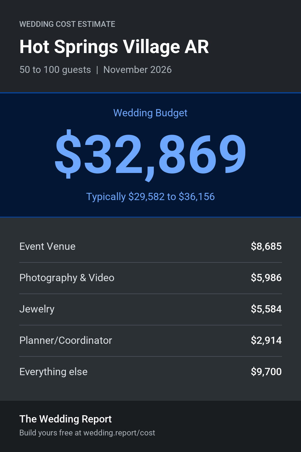 Wedding cost estimate for Hot Springs Village AR