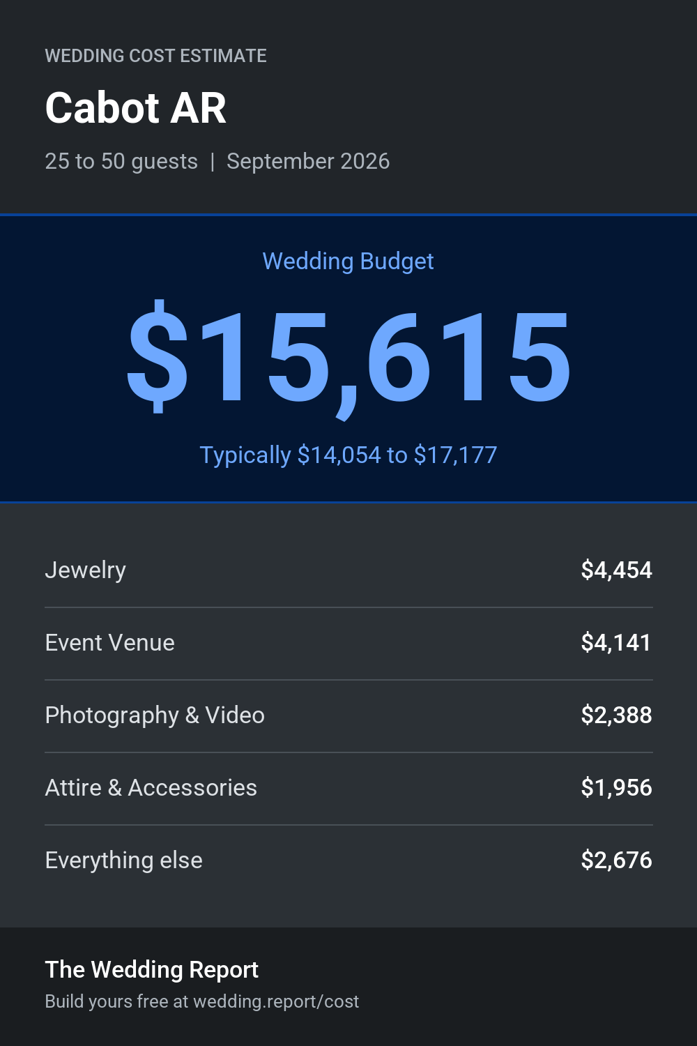 Wedding cost estimate for Cabot AR
