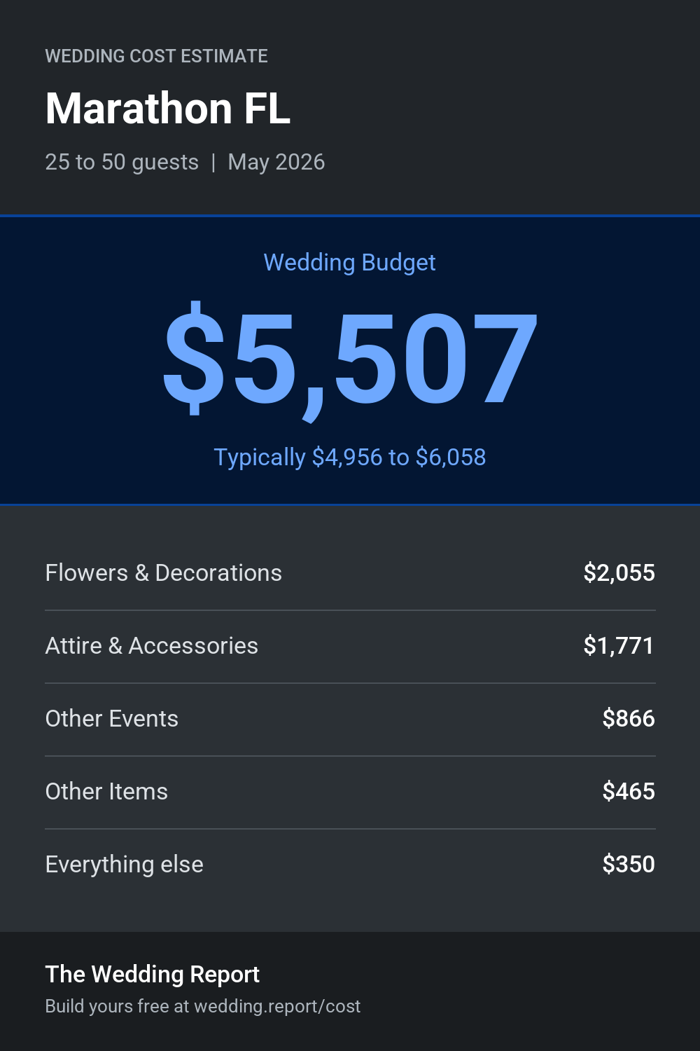Wedding cost estimate for Marathon FL