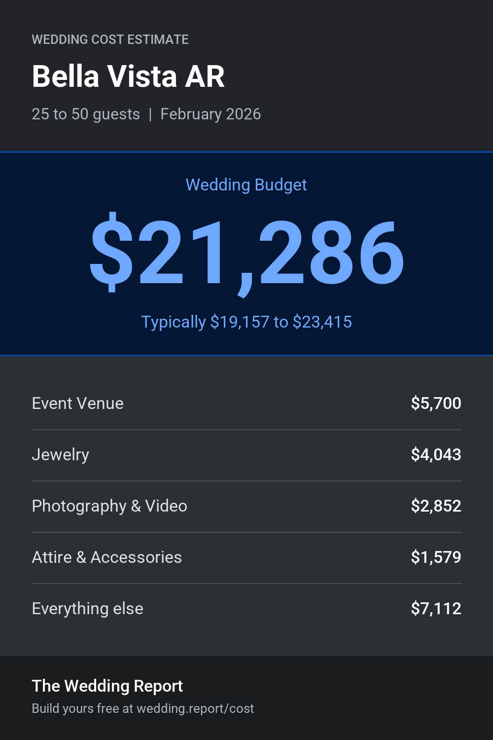 Wedding cost estimate for Bella Vista AR