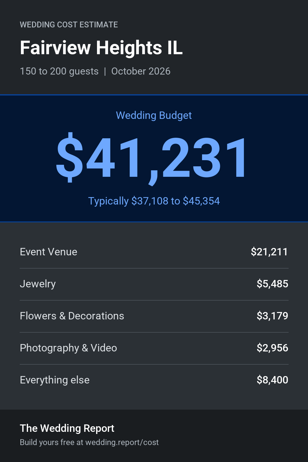 Wedding cost estimate for Fairview Heights IL