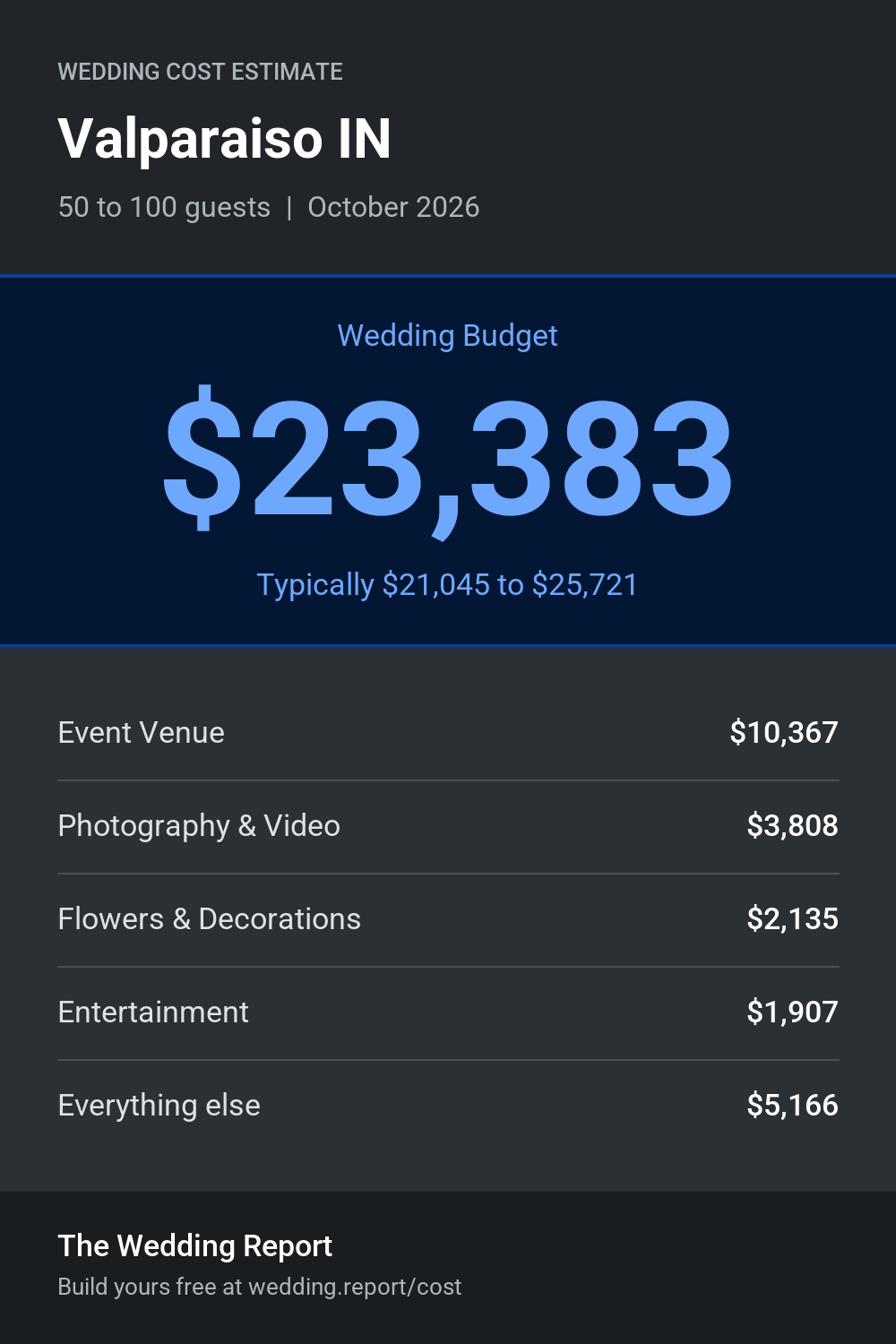 Wedding cost estimate for Valparaiso IN