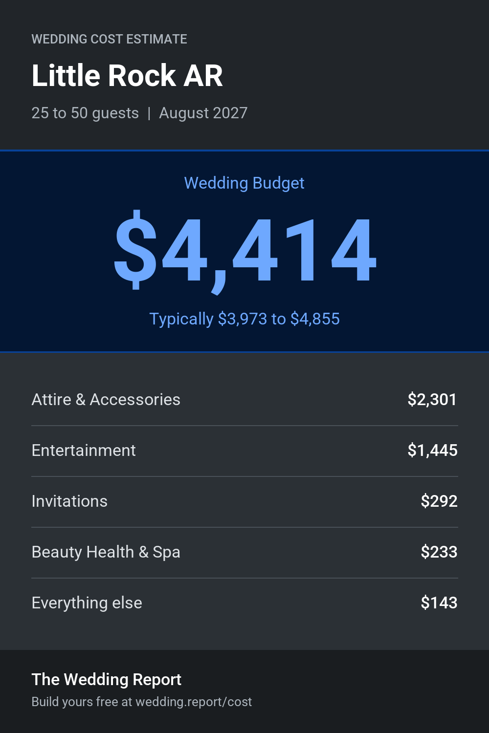 Wedding cost estimate for Little Rock AR