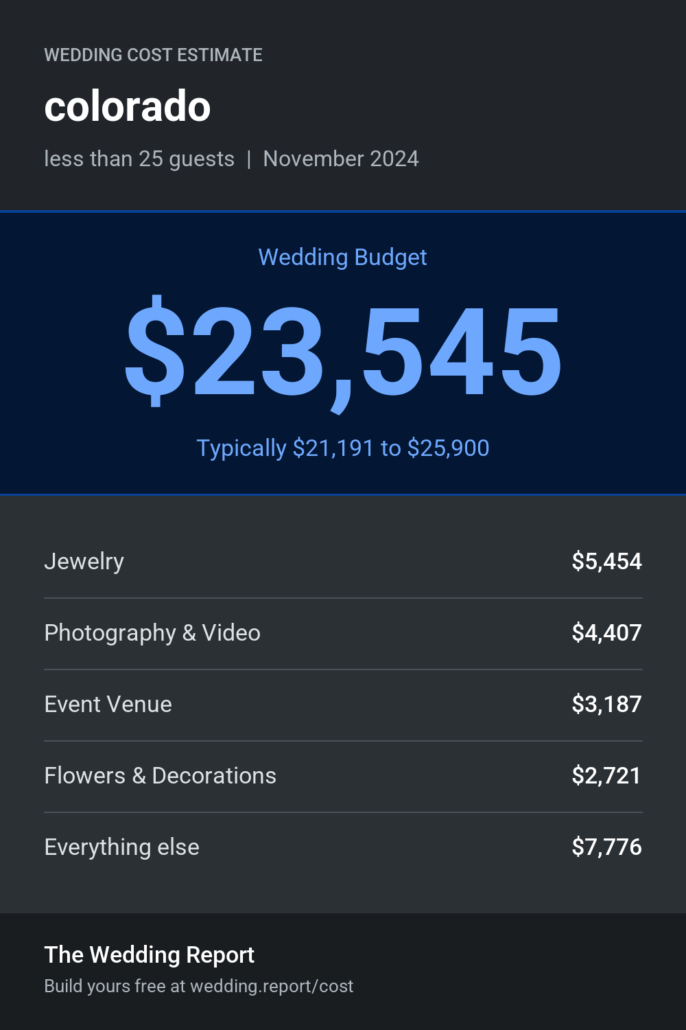 Wedding cost estimate for colorado