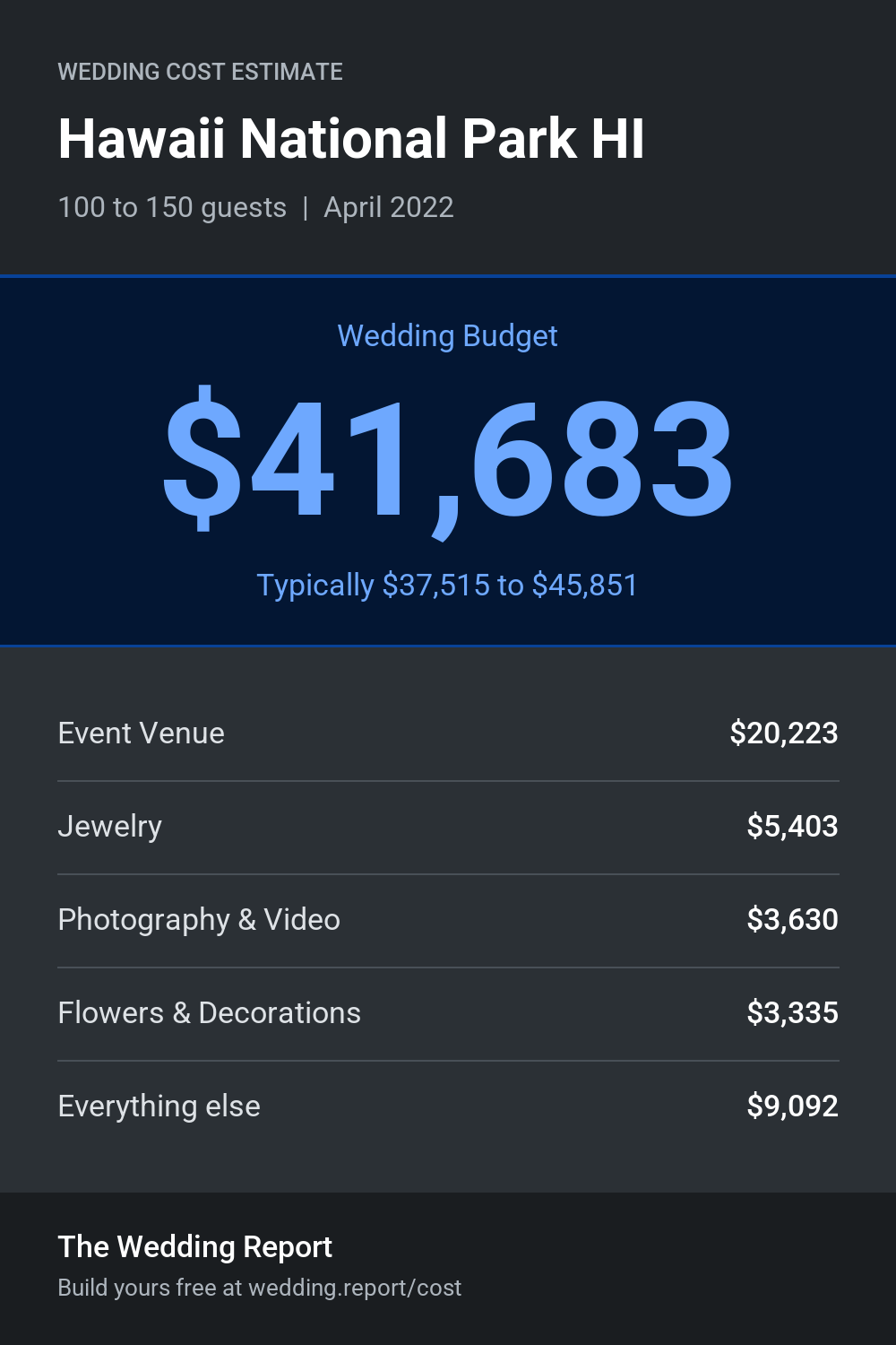 Wedding cost estimate for Hawaii National Park HI