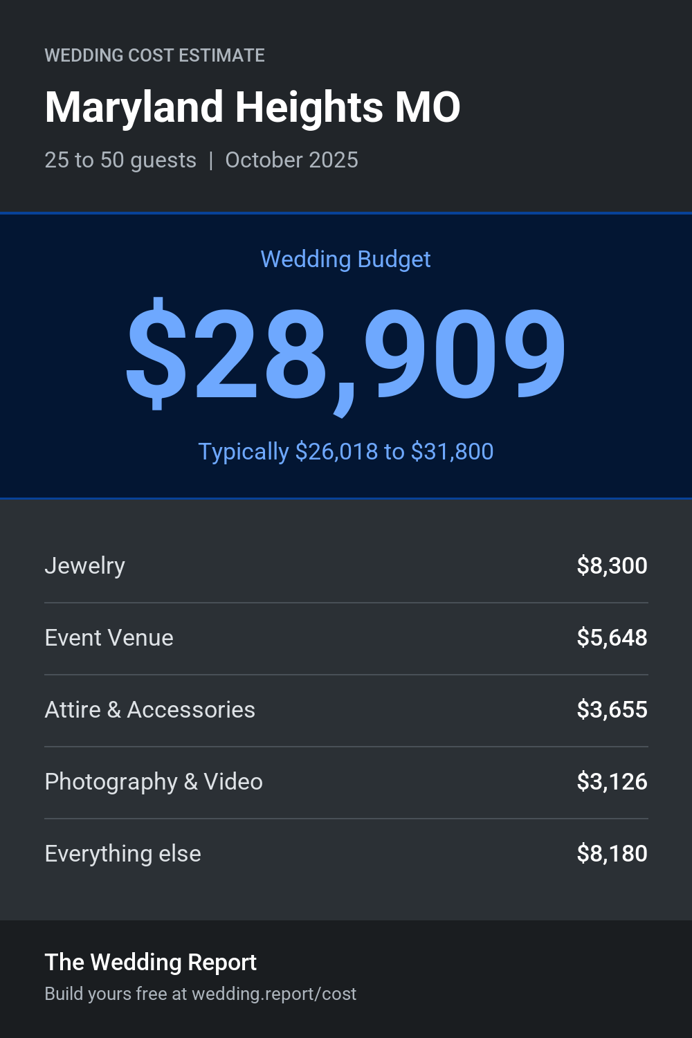 Wedding cost estimate for Maryland Heights MO