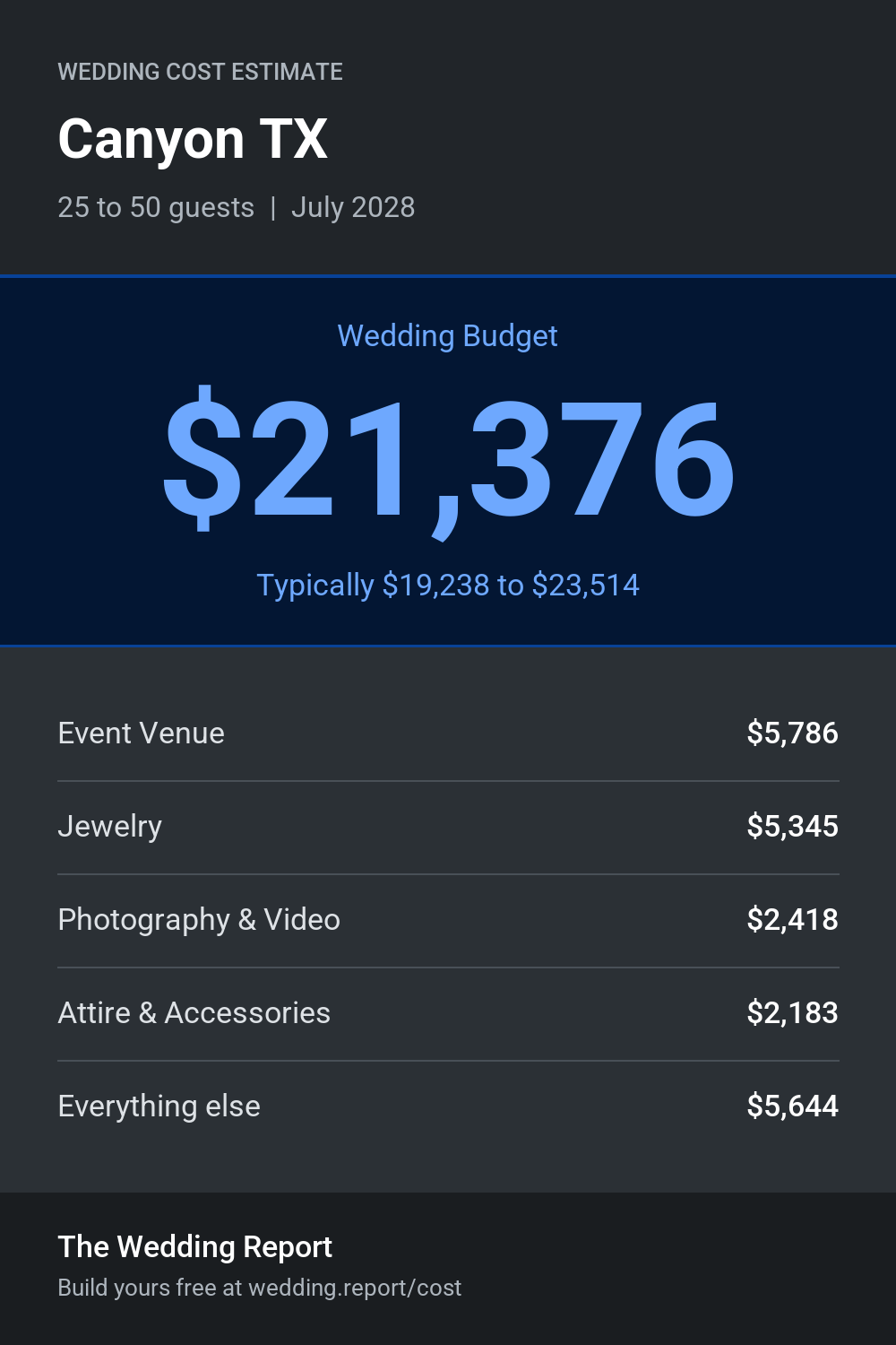 Wedding cost estimate for Canyon TX