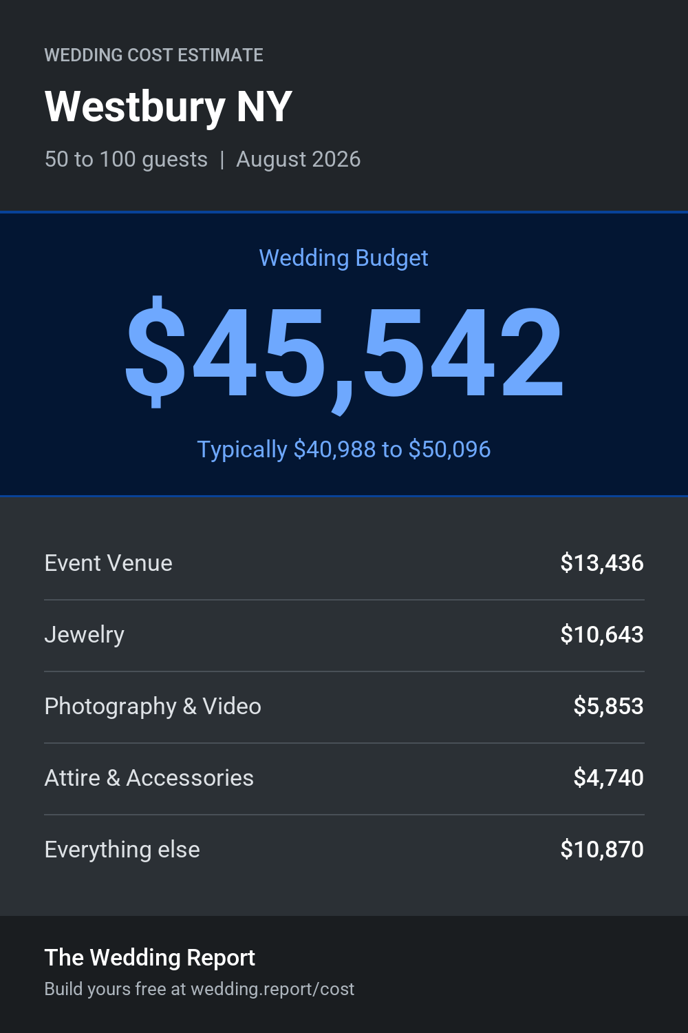 Wedding cost estimate for Westbury NY