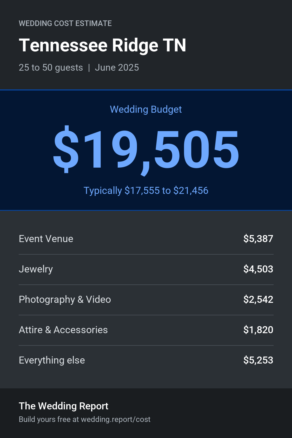 Wedding cost estimate for Tennessee Ridge TN