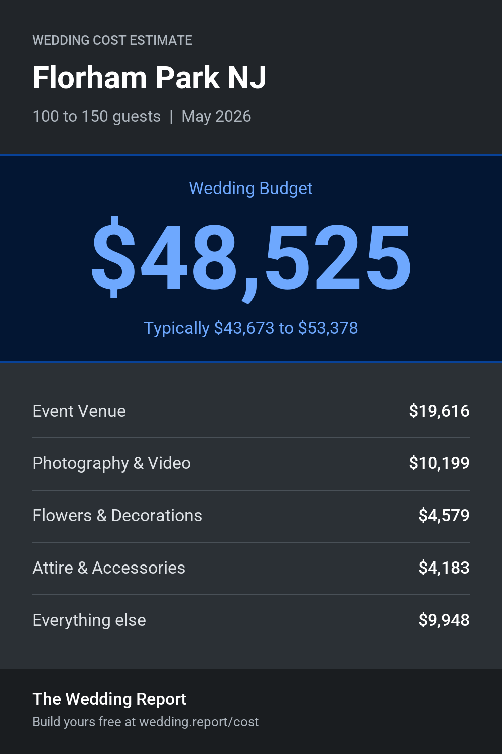 Wedding cost estimate for Florham Park NJ