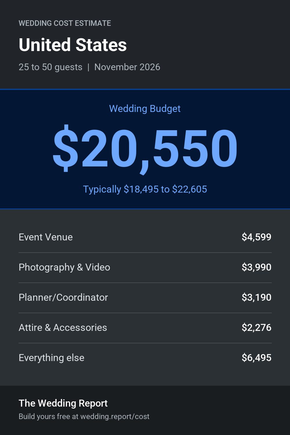 Wedding cost estimate