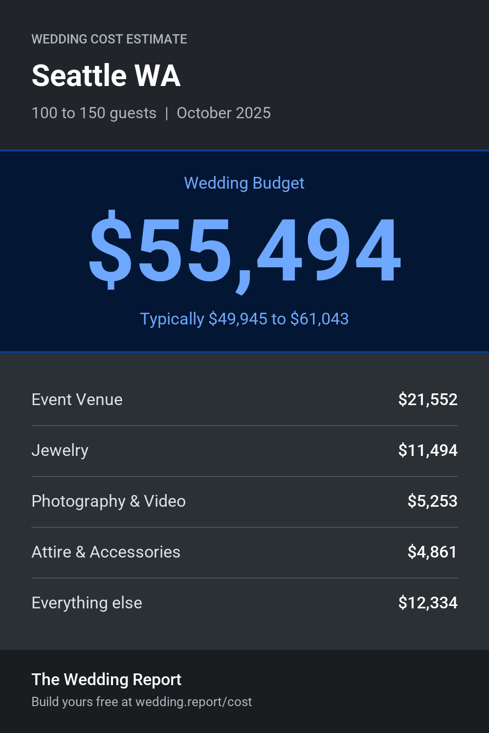 Wedding cost estimate for Seattle WA