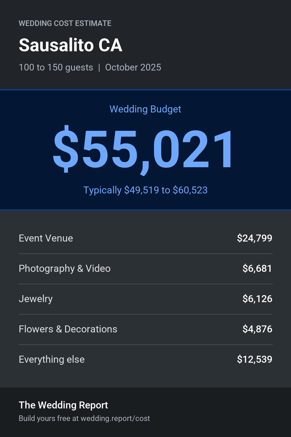 Wedding cost estimate for Sausalito CA