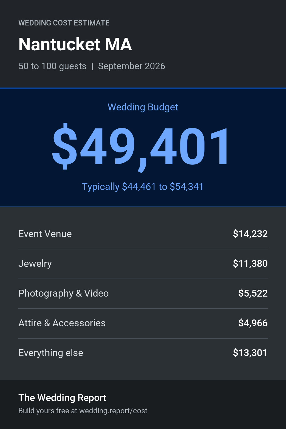 Wedding cost estimate for Nantucket MA