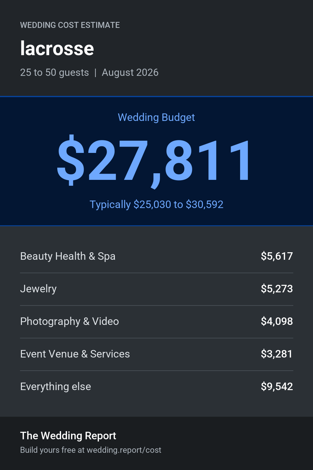 Wedding cost estimate for lacrosse
