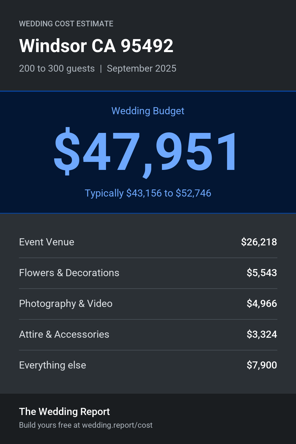 Wedding cost estimate