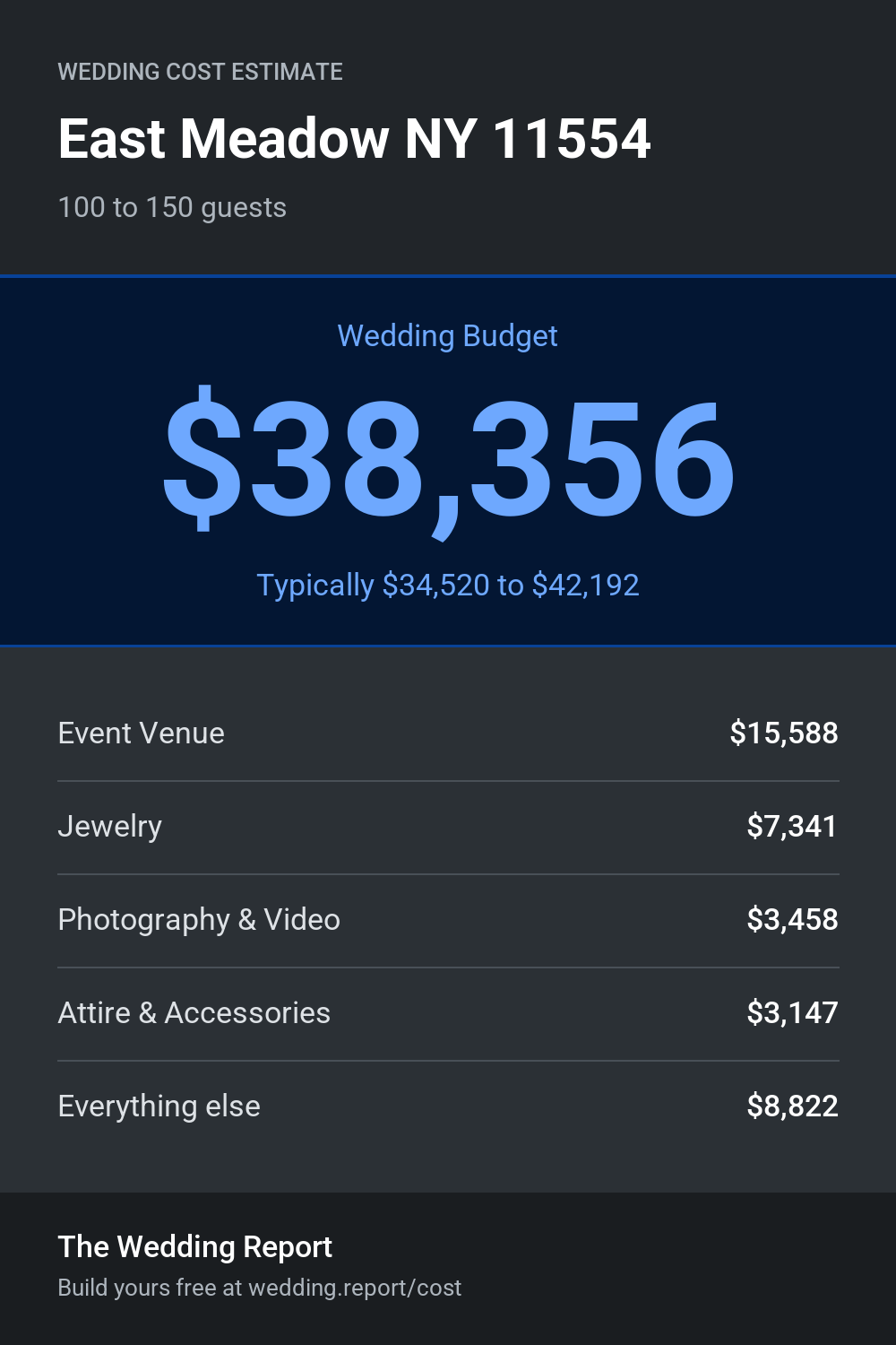 Wedding cost estimate