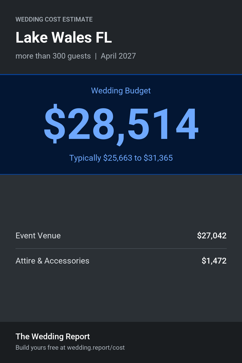 Wedding cost estimate for Lake Wales FL