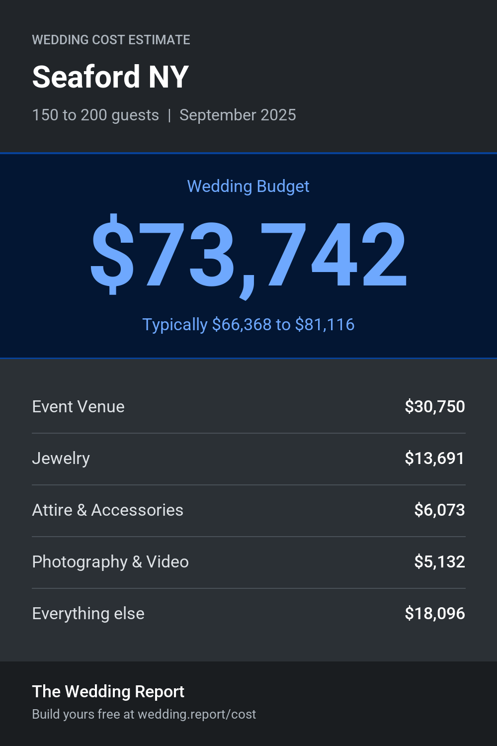 Wedding cost estimate for Seaford NY