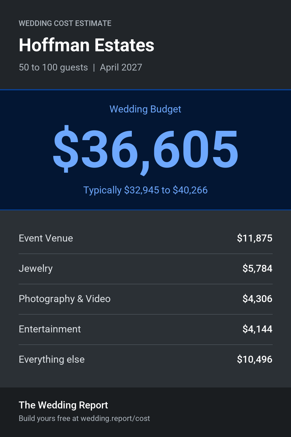 Wedding cost estimate for Hoffman Estates