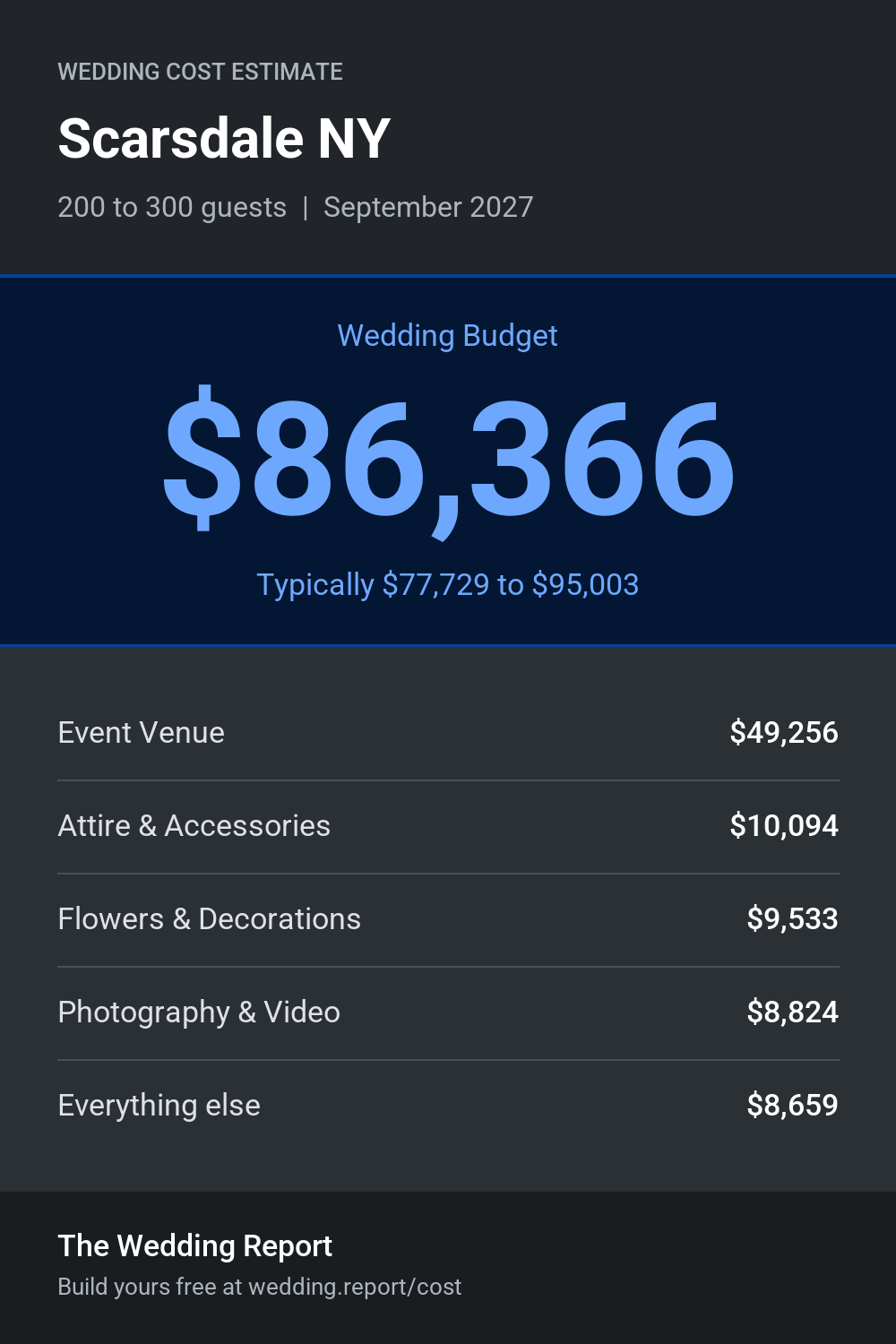 Wedding cost estimate for Scarsdale NY