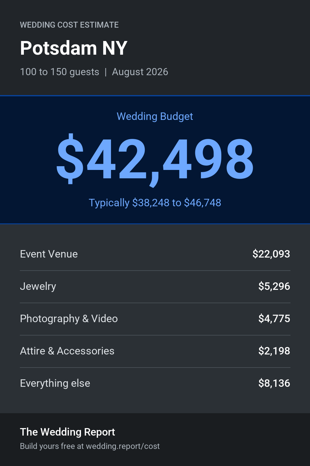 Wedding cost estimate for Potsdam NY