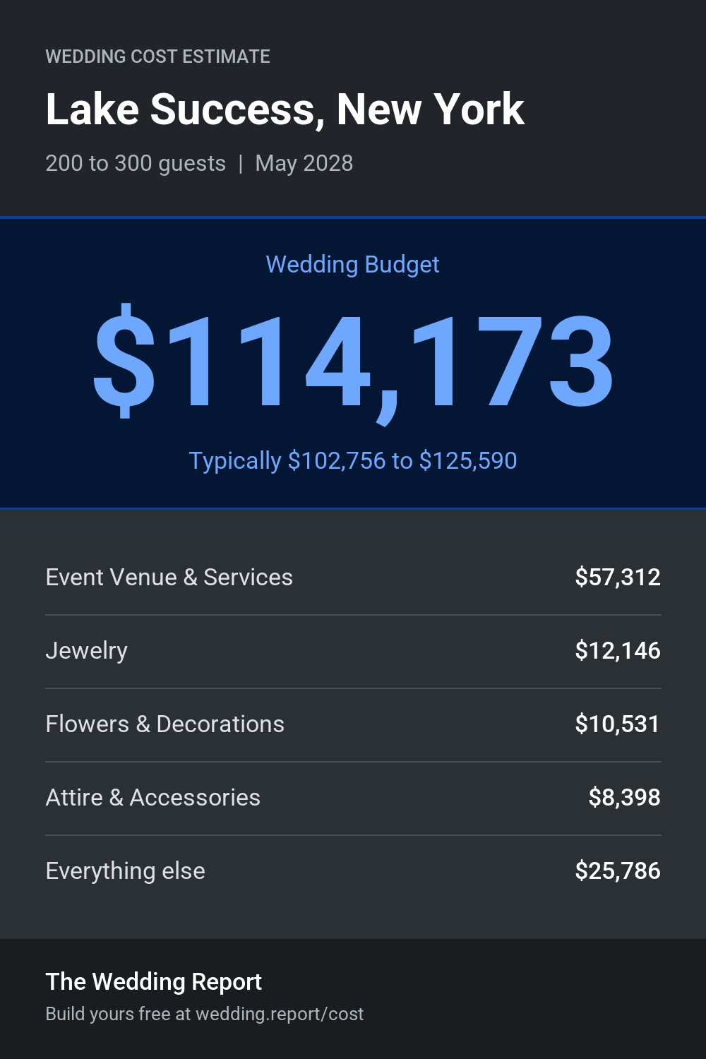 Wedding cost estimate for Lake Success, New York