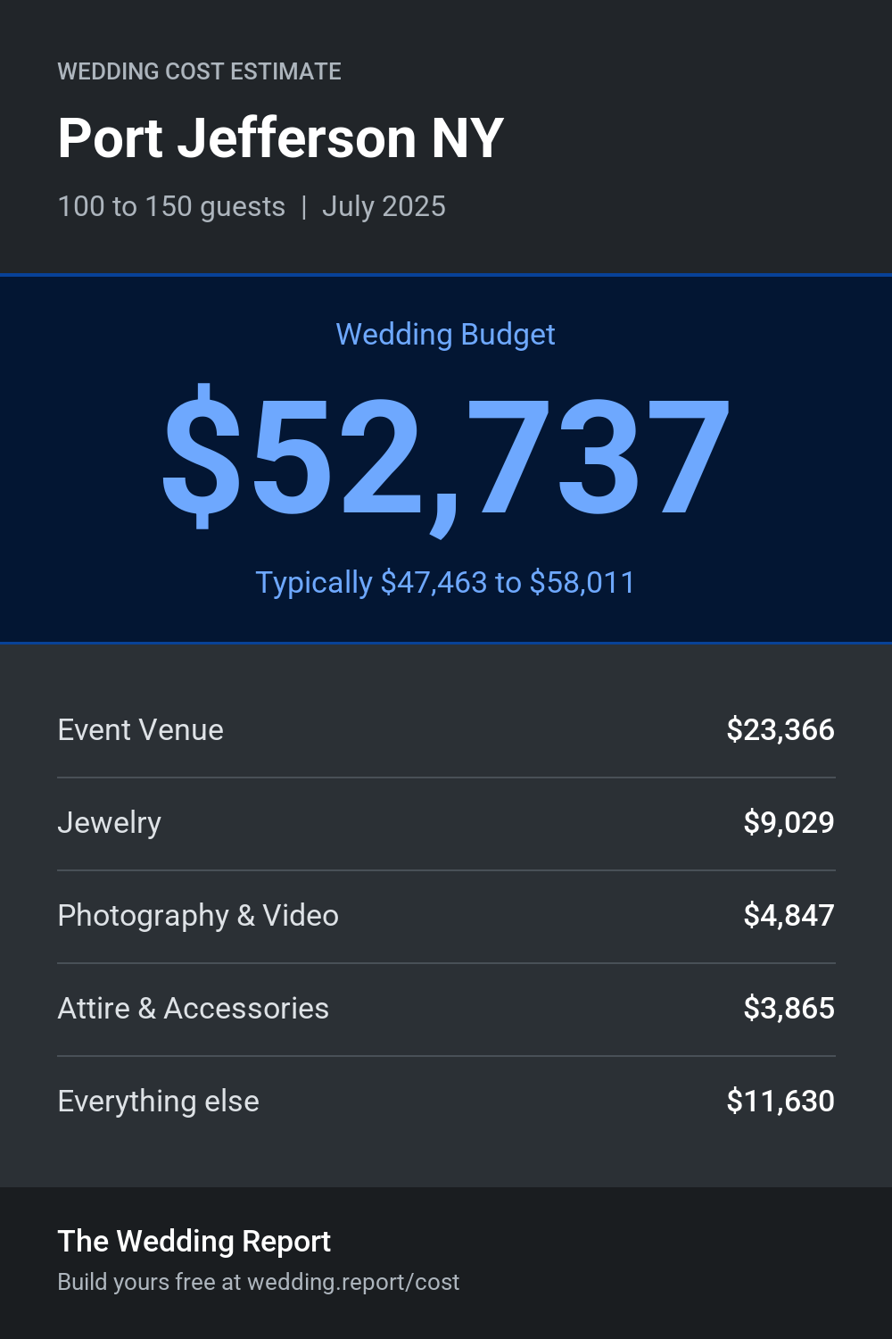 Wedding cost estimate for Port Jefferson NY