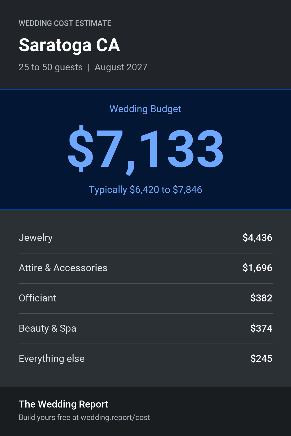 Wedding cost estimate for Saratoga CA