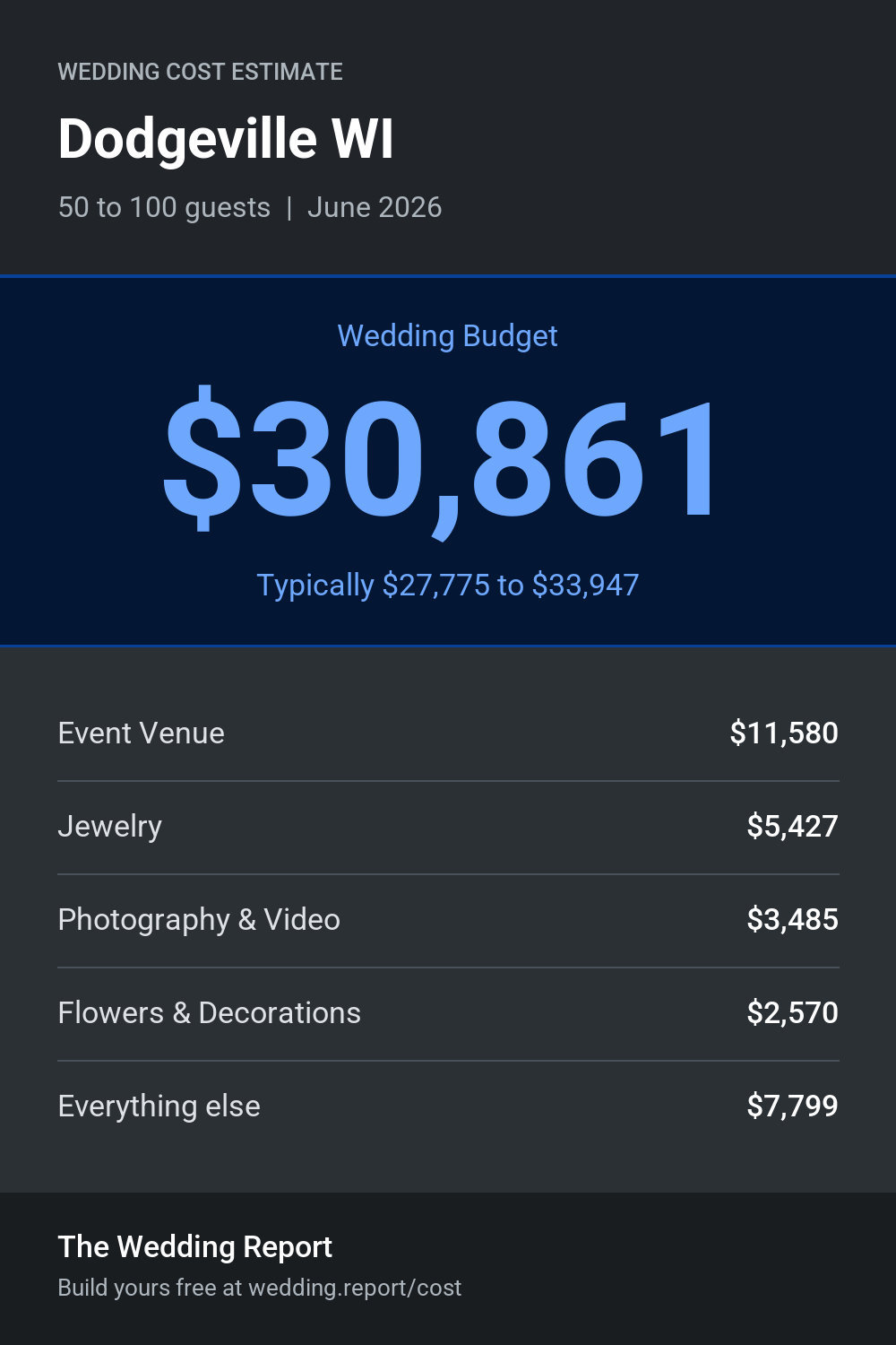 Wedding cost estimate for Dodgeville WI