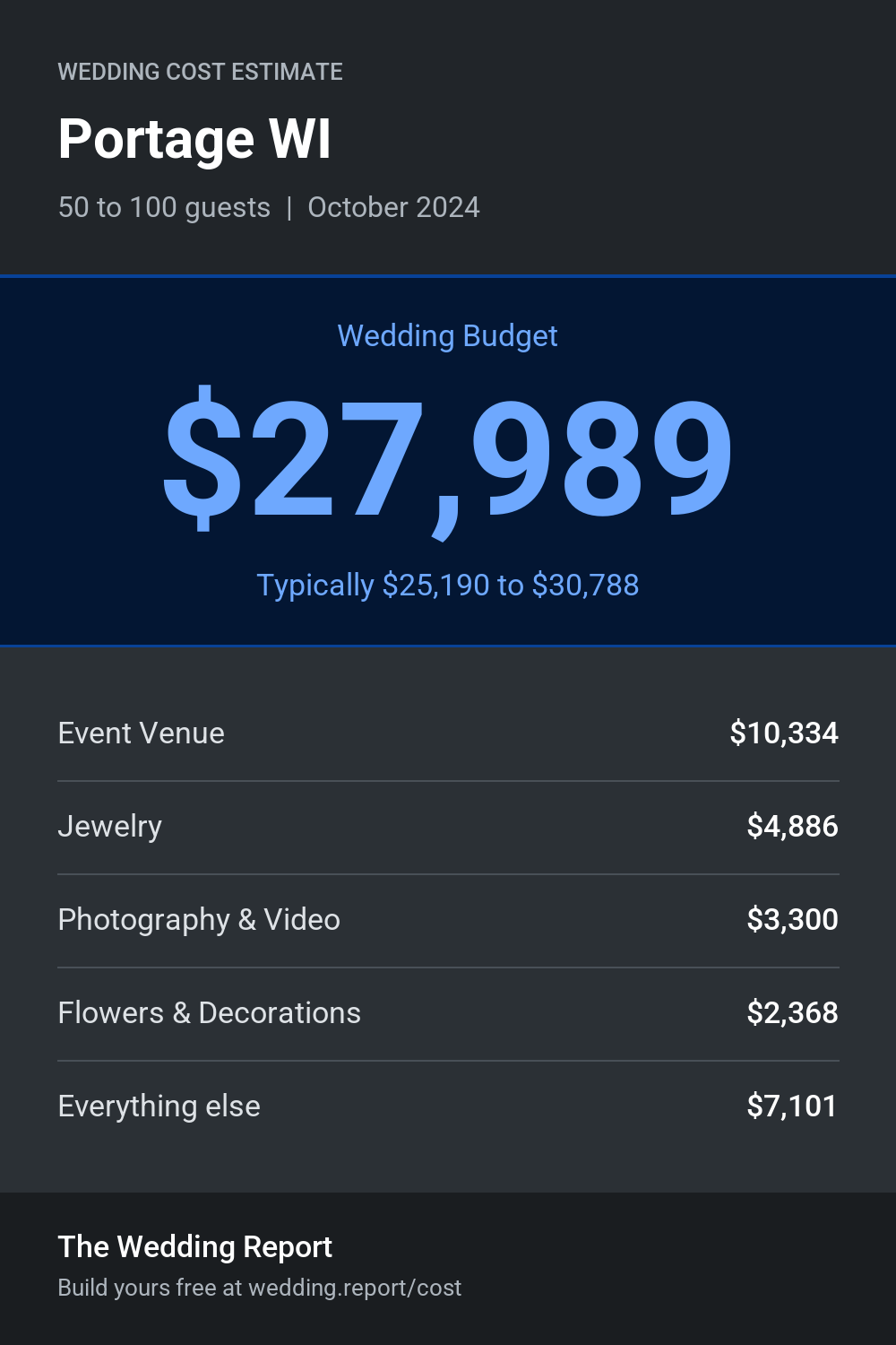 Wedding cost estimate for Portage WI