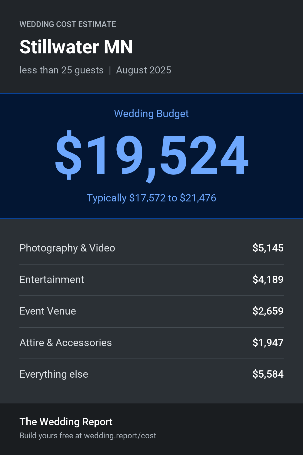 Wedding cost estimate for Stillwater MN