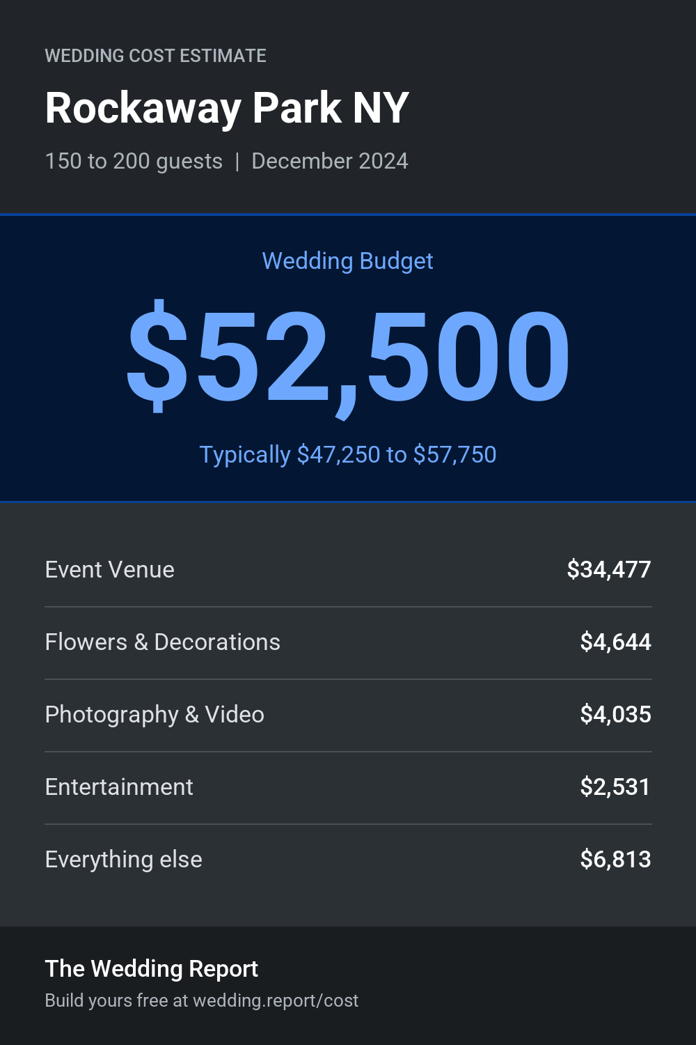 Wedding cost estimate for Rockaway Park NY