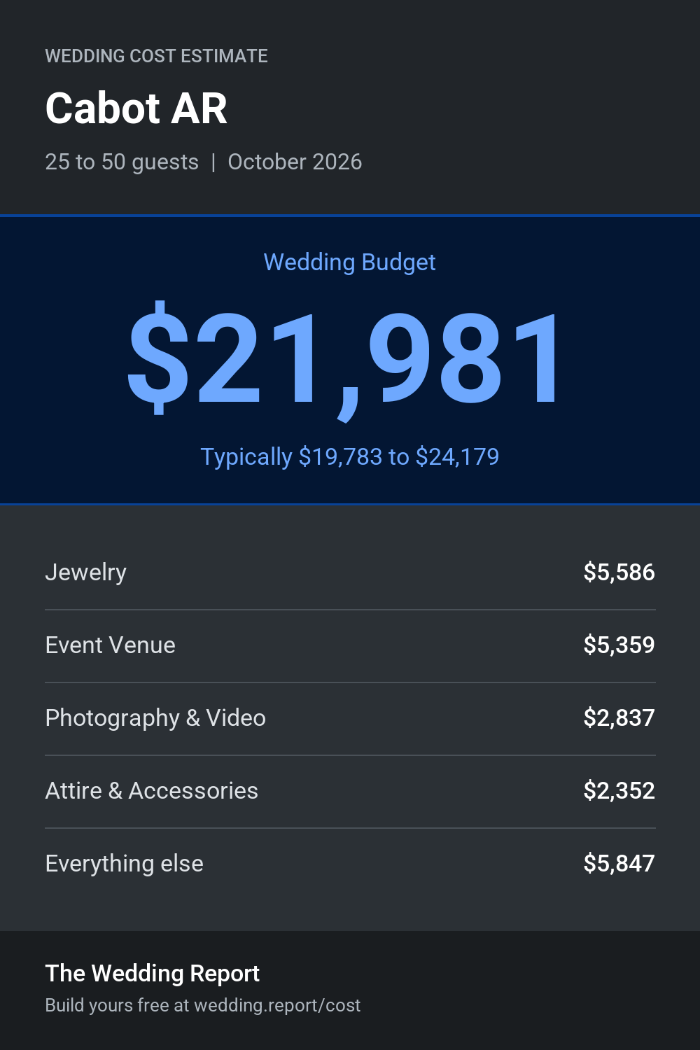 Wedding cost estimate for Cabot AR