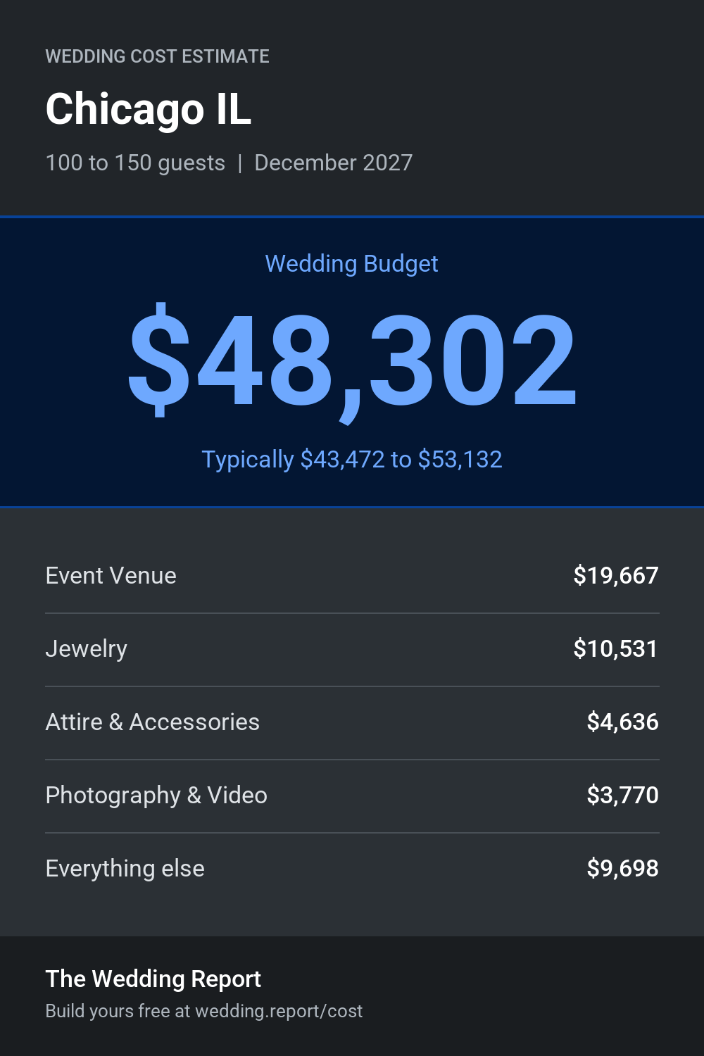 Wedding cost estimate for Chicago IL