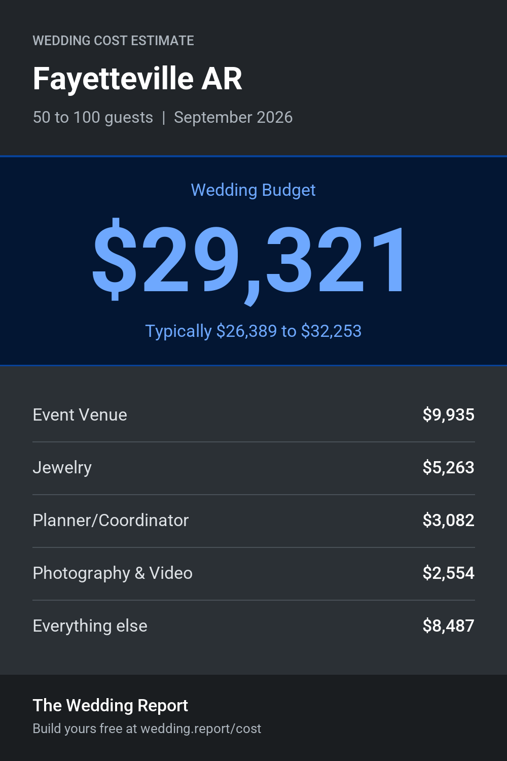 Wedding cost estimate for Fayetteville AR