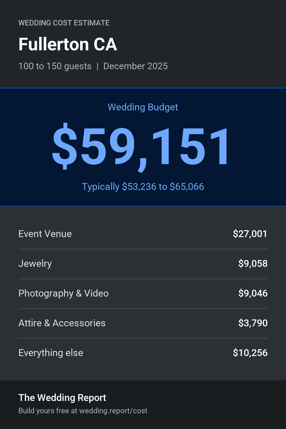 Wedding cost estimate for Fullerton CA