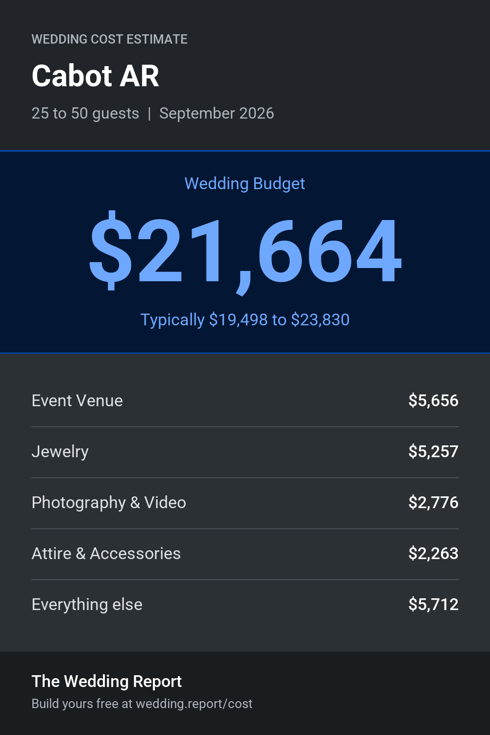 Wedding cost estimate for Cabot AR