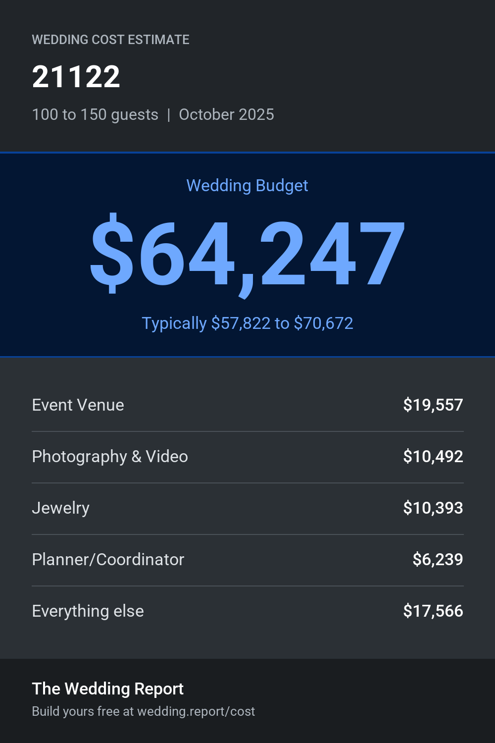 Wedding cost estimate for 21122