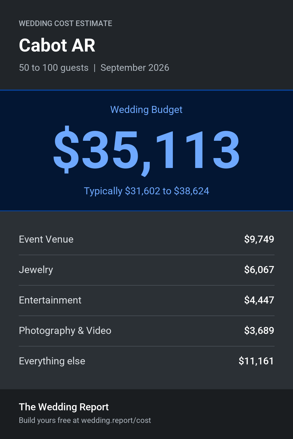 Wedding cost estimate for Cabot AR